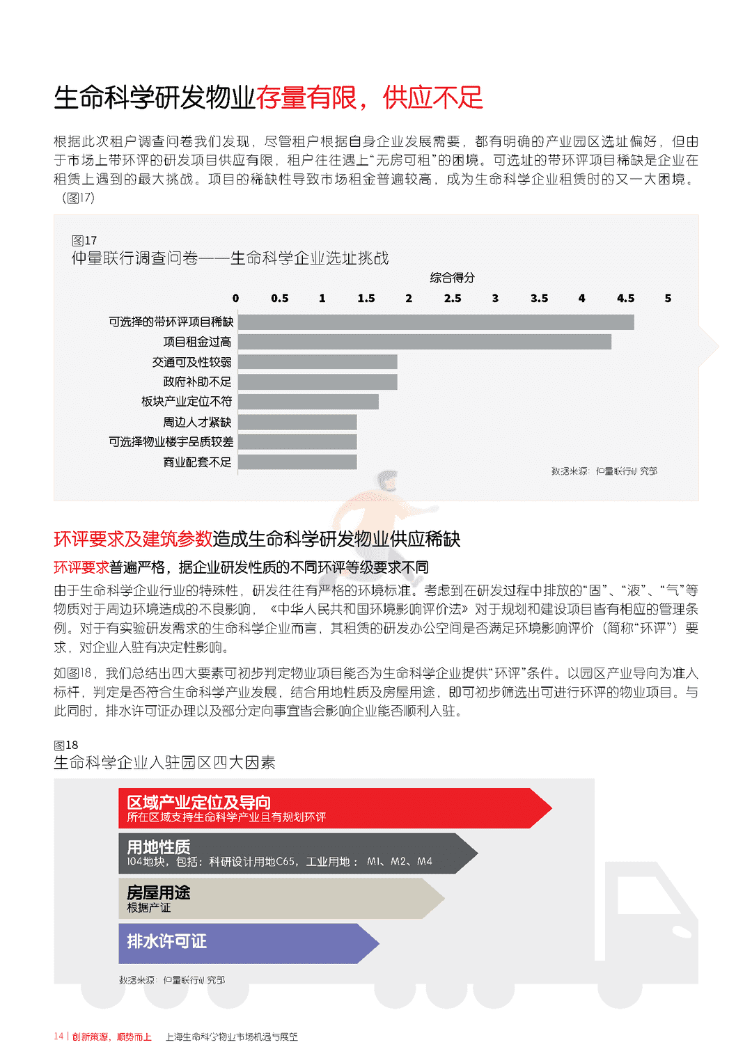 上海生命科学物业市场机遇与展望(图14)
