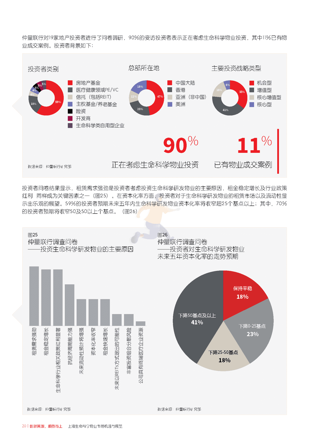 上海生命科学物业市场机遇与展望(图20)