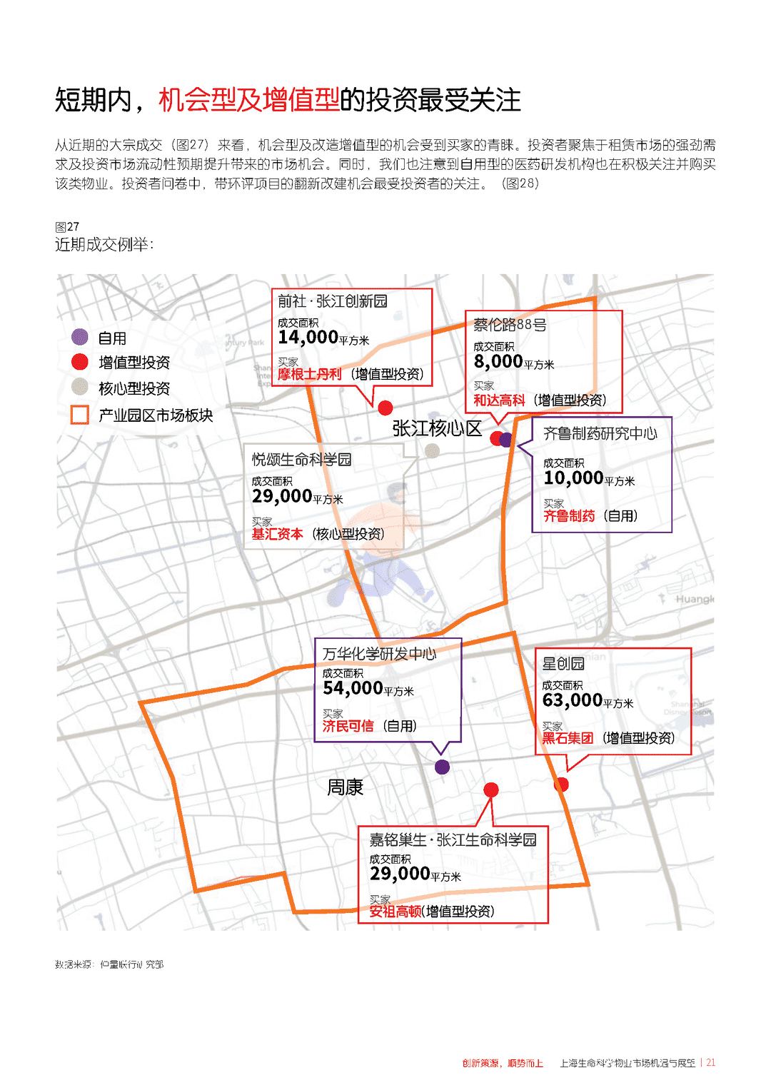 上海生命科学物业市场机遇与展望(图21)