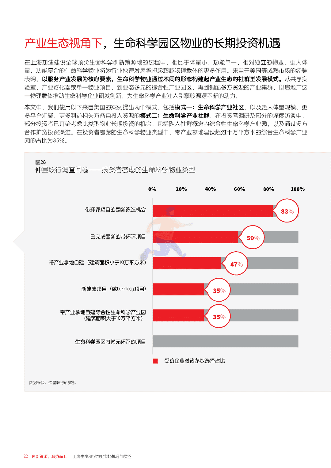 上海生命科学物业市场机遇与展望(图22)