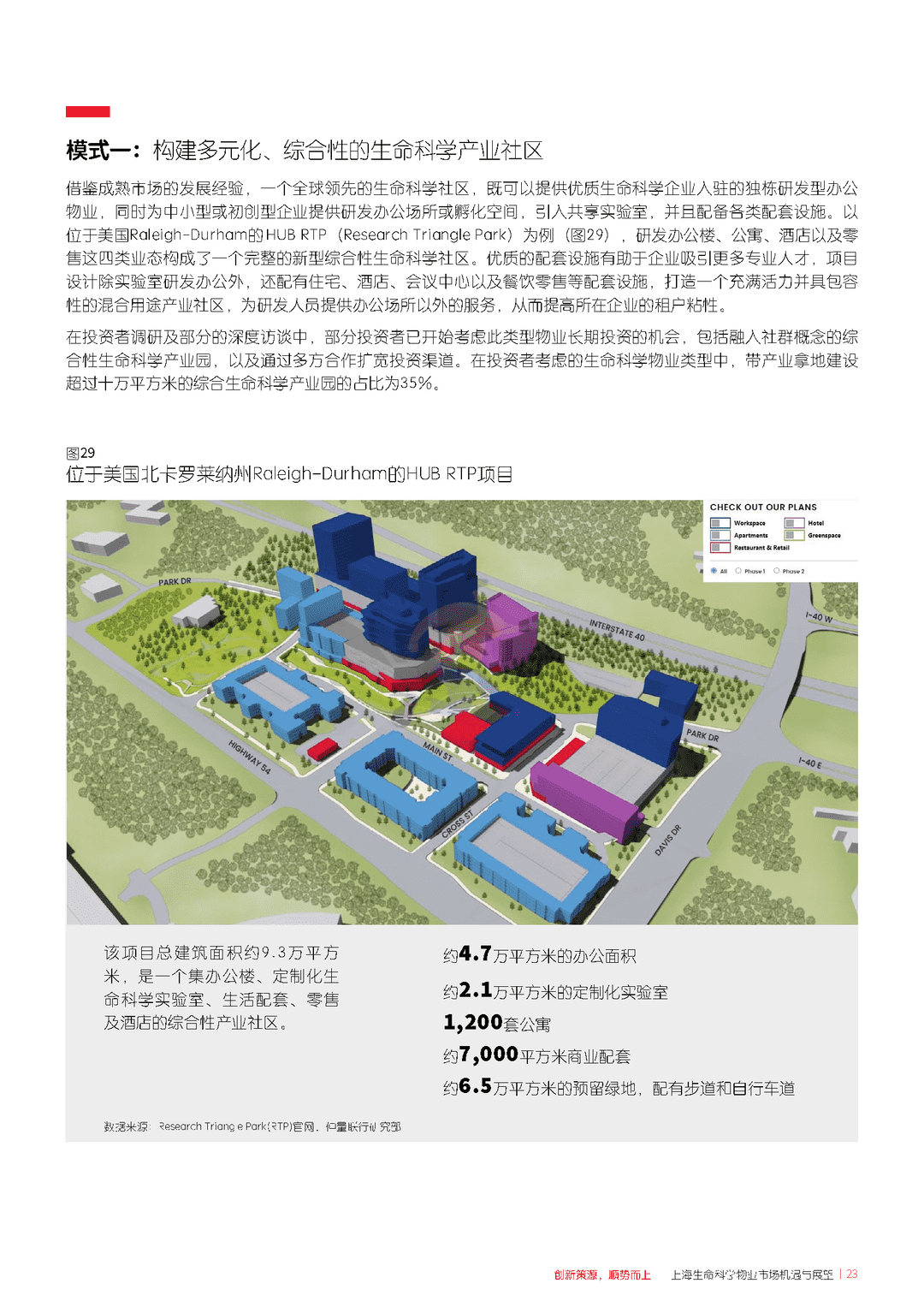 上海生命科学物业市场机遇与展望(图23)