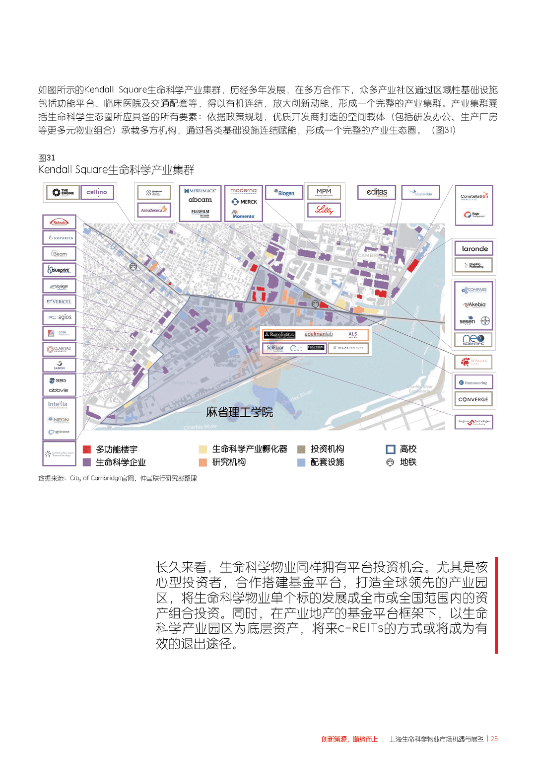 上海生命科学物业市场机遇与展望(图25)