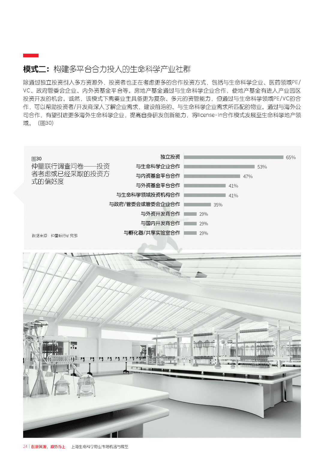 上海生命科学物业市场机遇与展望(图24)