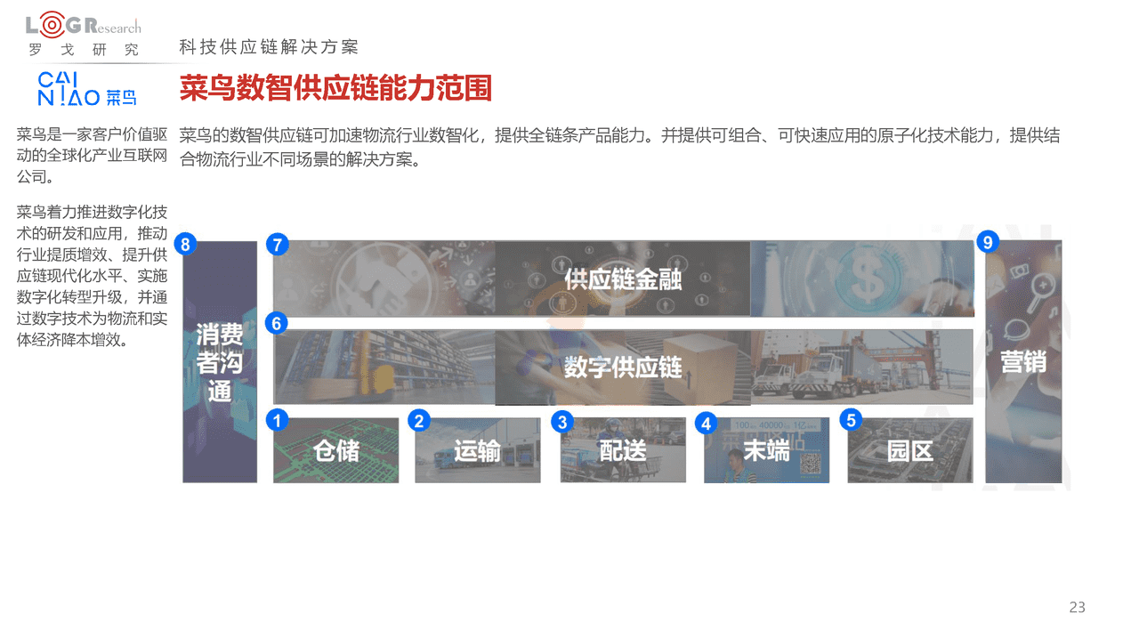罗戈研究：2022中国供应链物流创新科技报告(图23)