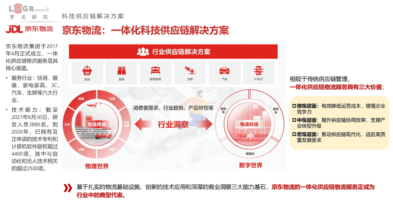 罗戈研究：2022中国供应链物流创新科技报告(图18)
