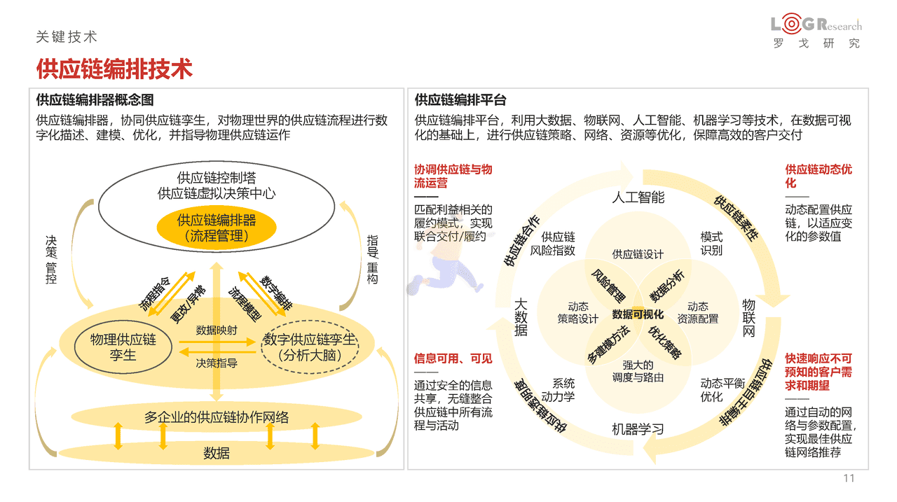 罗戈研究：2022中国供应链物流创新科技报告(图11)