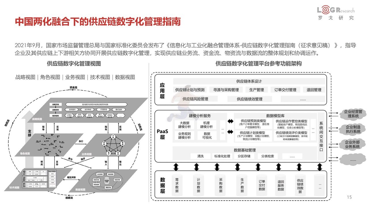 罗戈研究：2022中国供应链物流创新科技报告(图15)