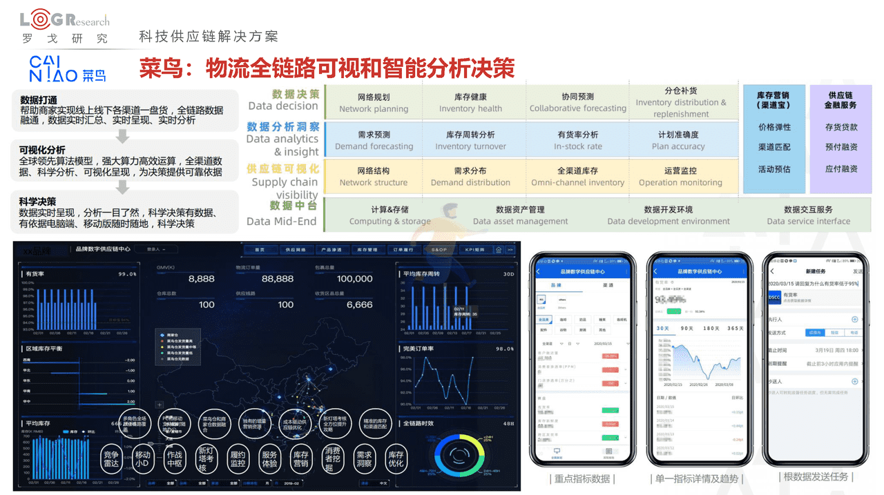 罗戈研究：2022中国供应链物流创新科技报告(图24)