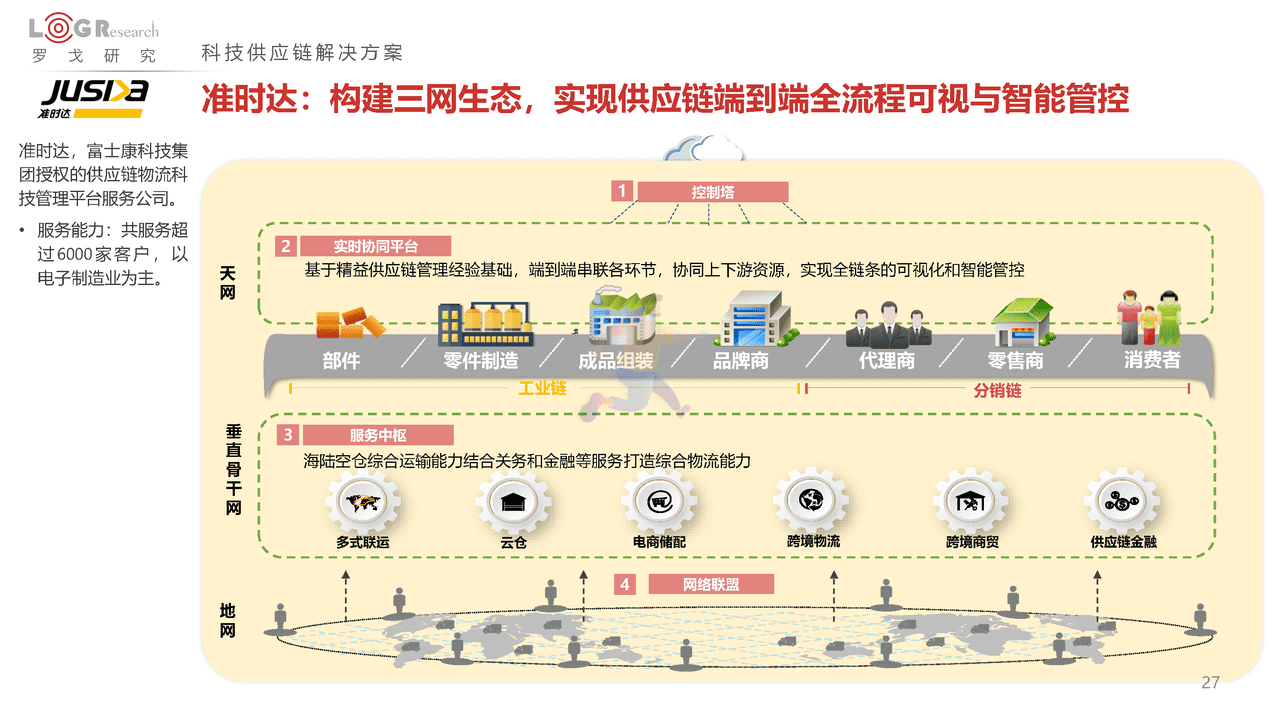 罗戈研究：2022中国供应链物流创新科技报告(图27)