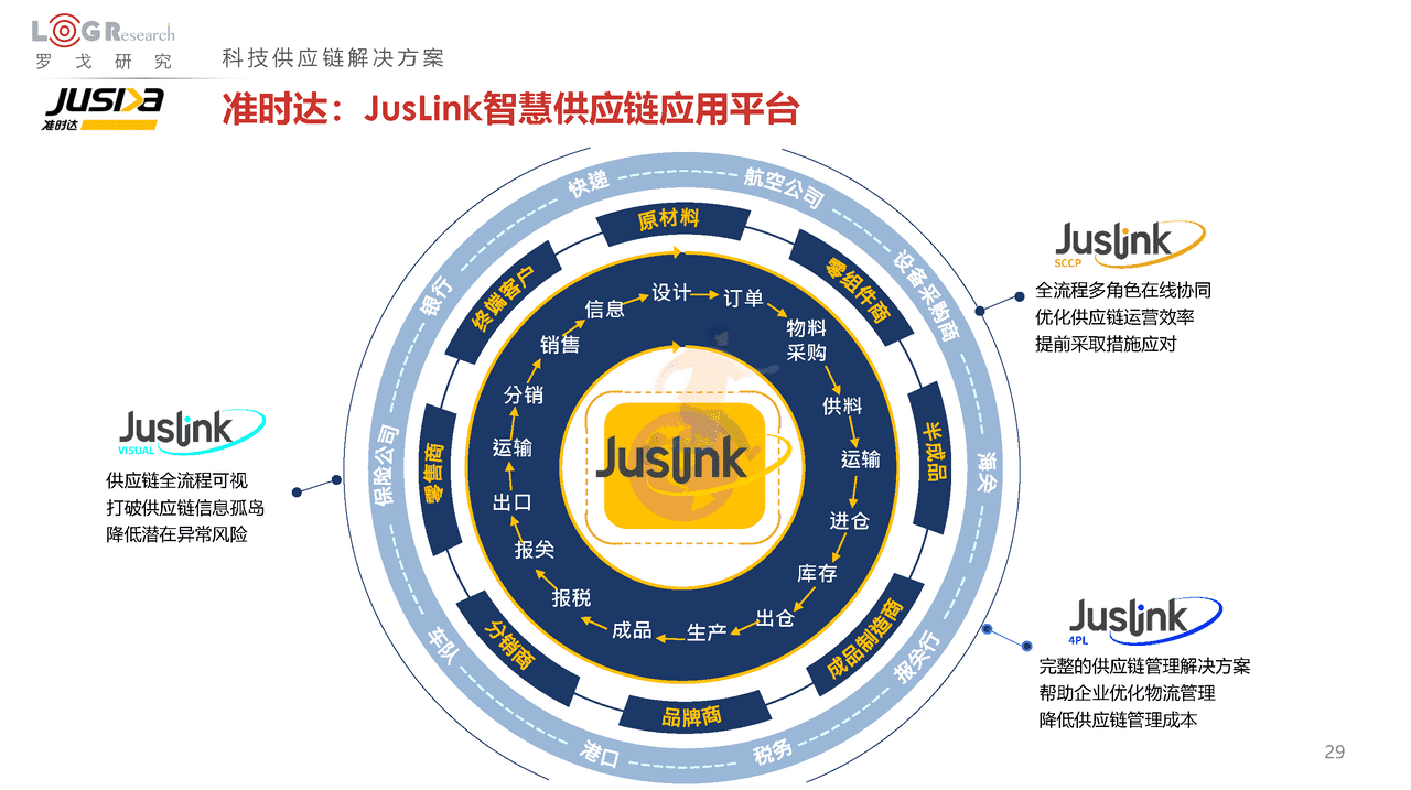 罗戈研究：2022中国供应链物流创新科技报告(图29)
