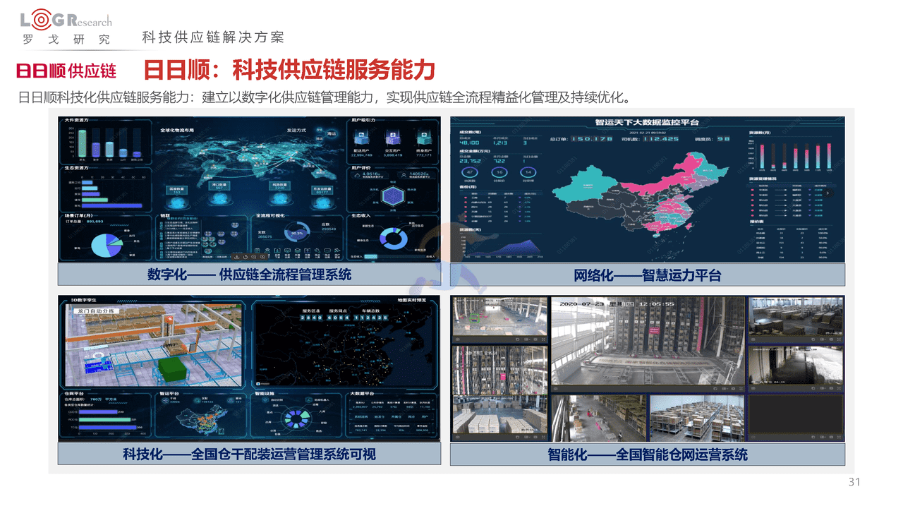罗戈研究：2022中国供应链物流创新科技报告(图31)