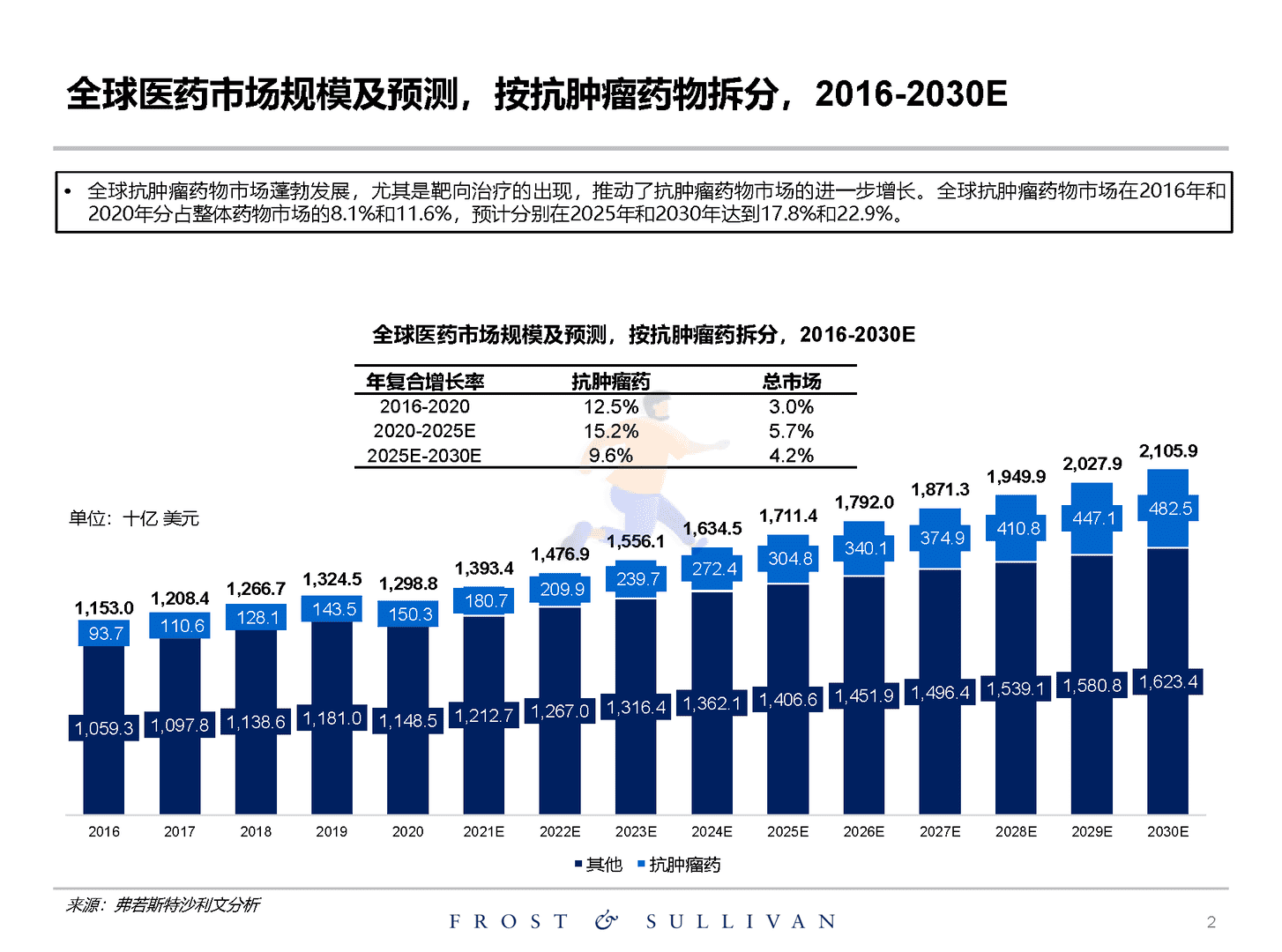 沙利文：关于创新药物独立市场研究报告(图2)