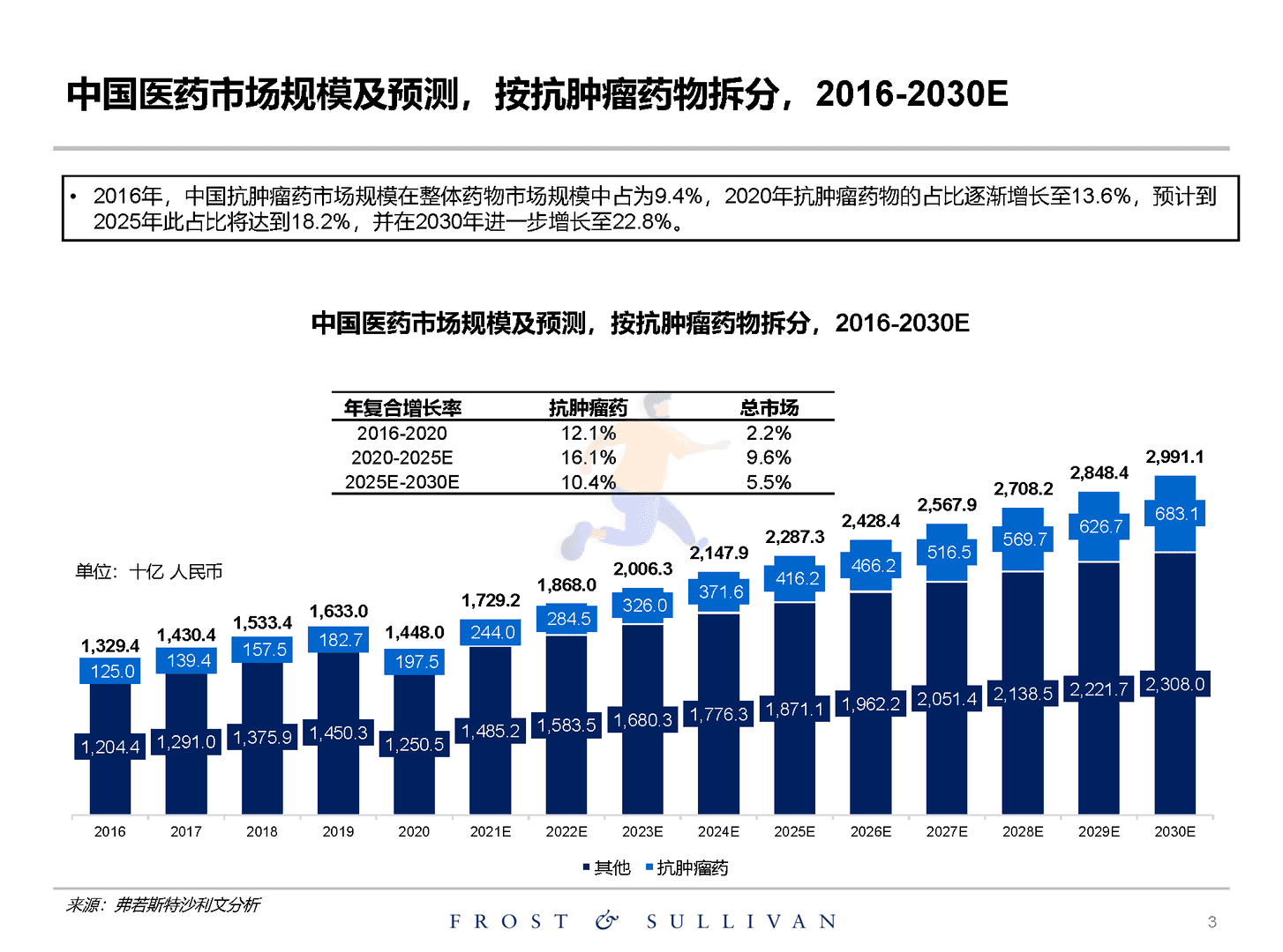 沙利文：关于创新药物独立市场研究报告(图3)