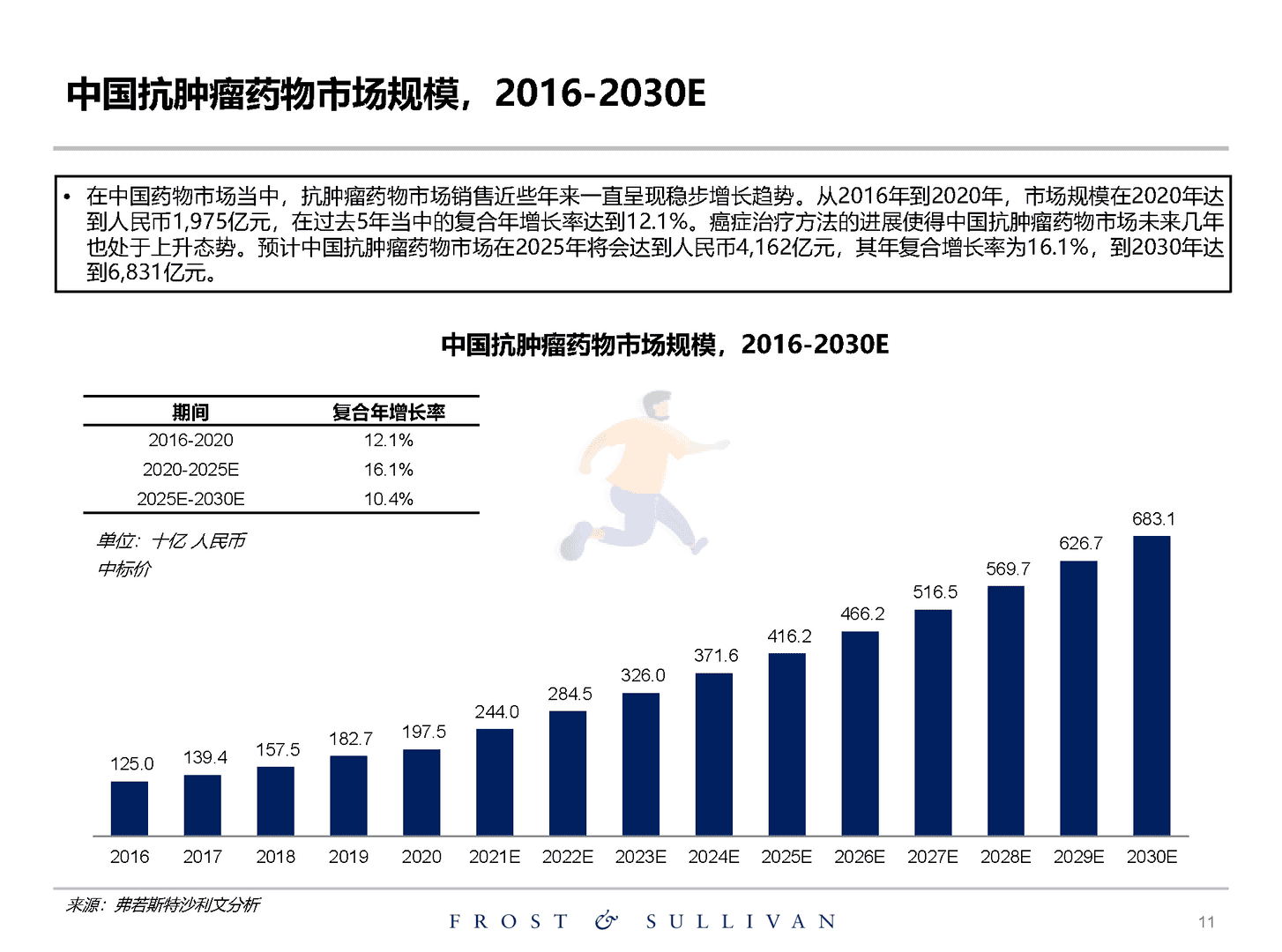 沙利文：关于创新药物独立市场研究报告(图11)