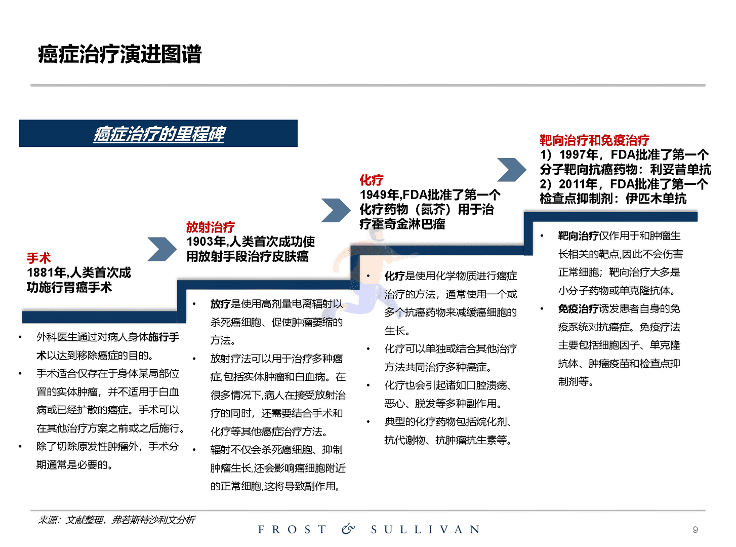 沙利文：关于创新药物独立市场研究报告(图9)