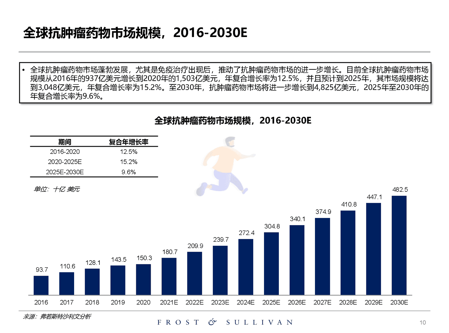 沙利文：关于创新药物独立市场研究报告(图10)