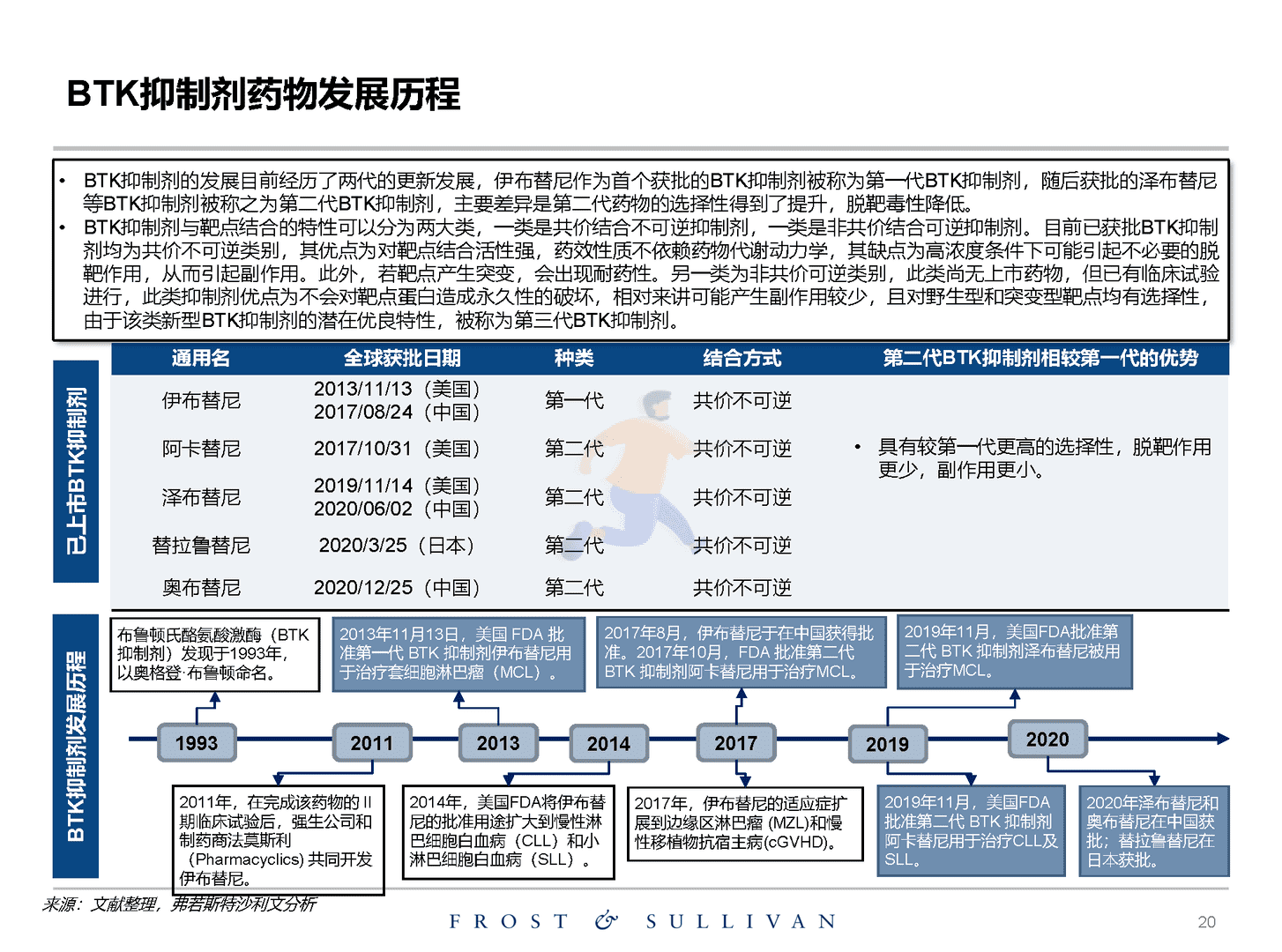 沙利文：关于创新药物独立市场研究报告(图20)