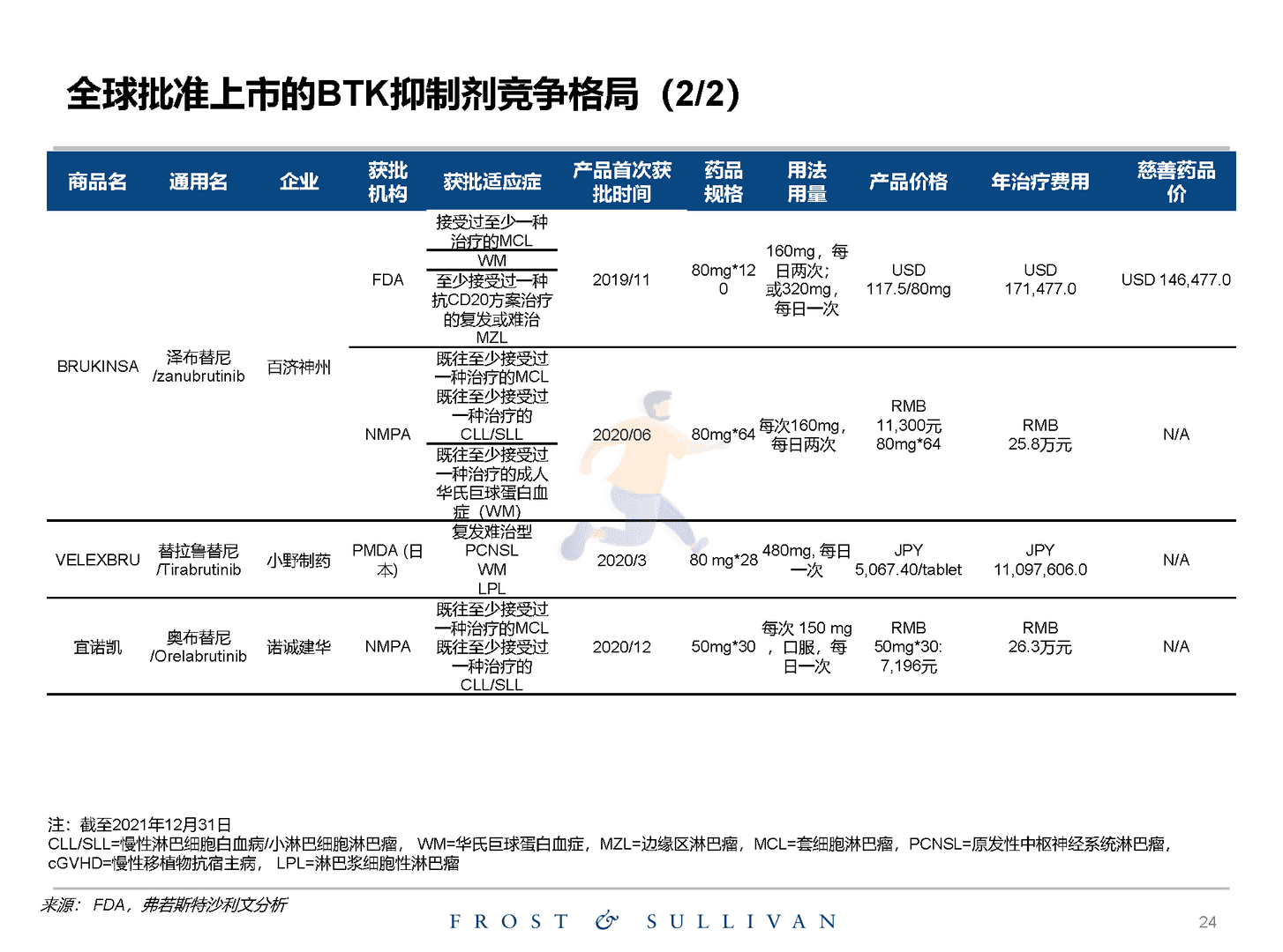沙利文：关于创新药物独立市场研究报告(图24)