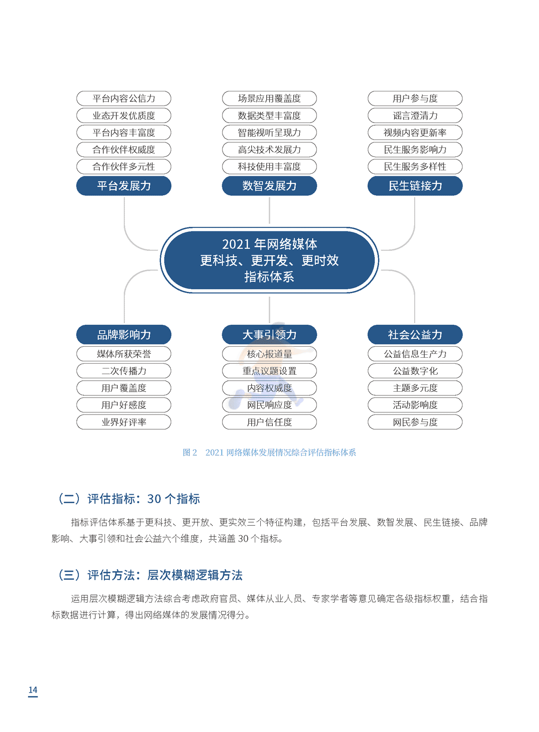2021中国网络媒体发展报告(图14)