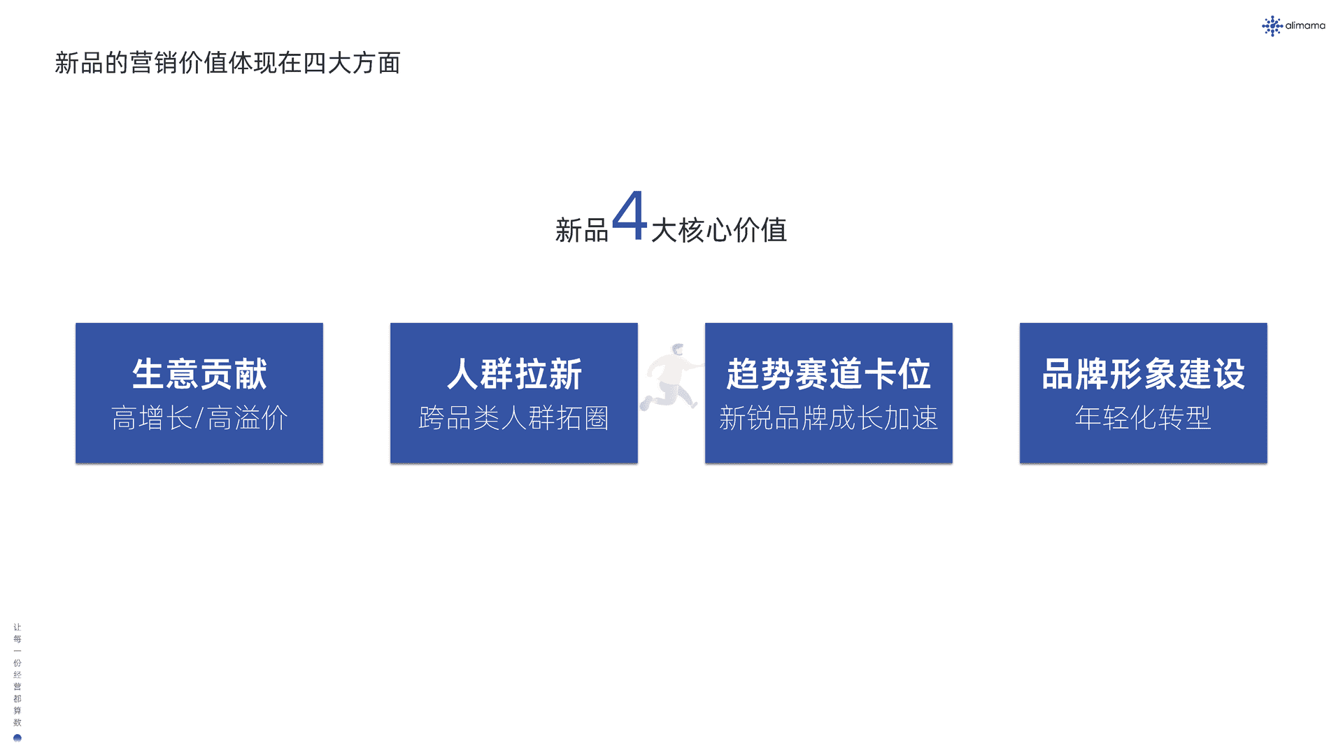 阿里妈妈：新品营销白皮书(图7)