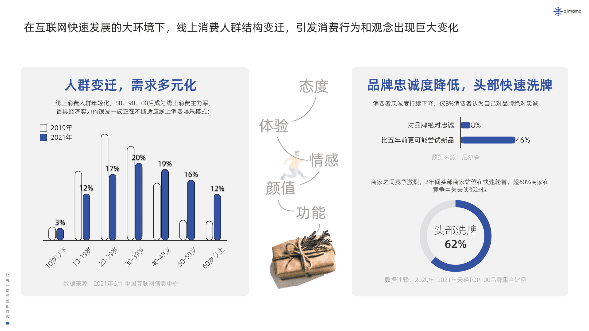 阿里妈妈：新品营销白皮书(图5)