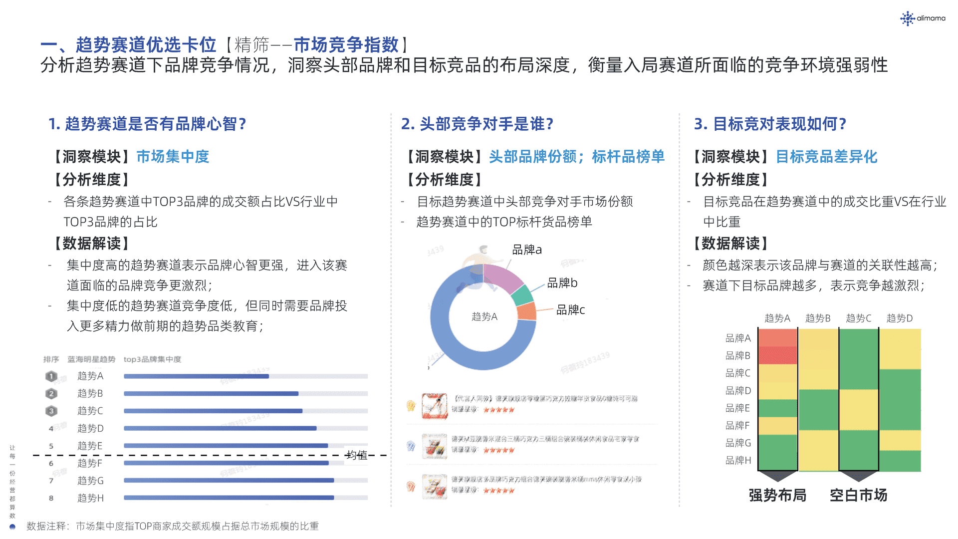 阿里妈妈：新品营销白皮书(图23)