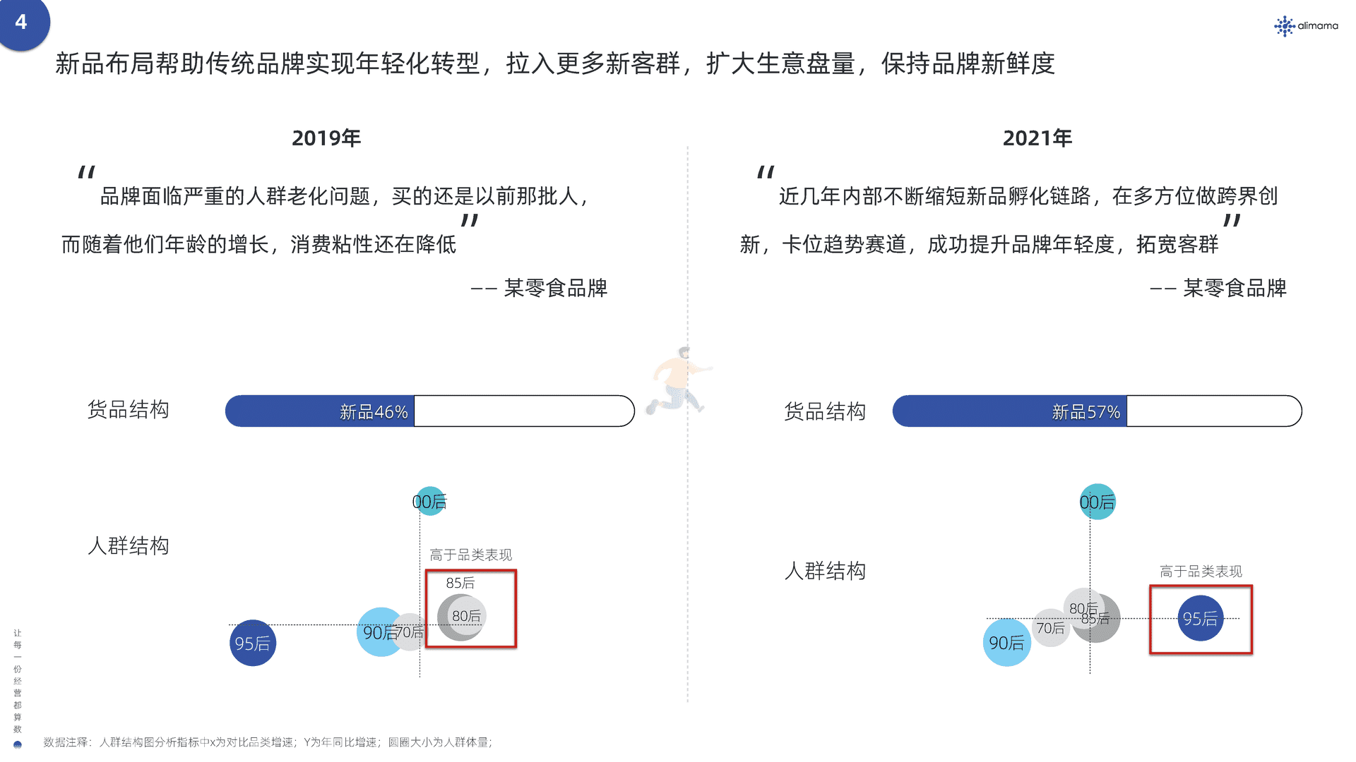 阿里妈妈：新品营销白皮书(图12)