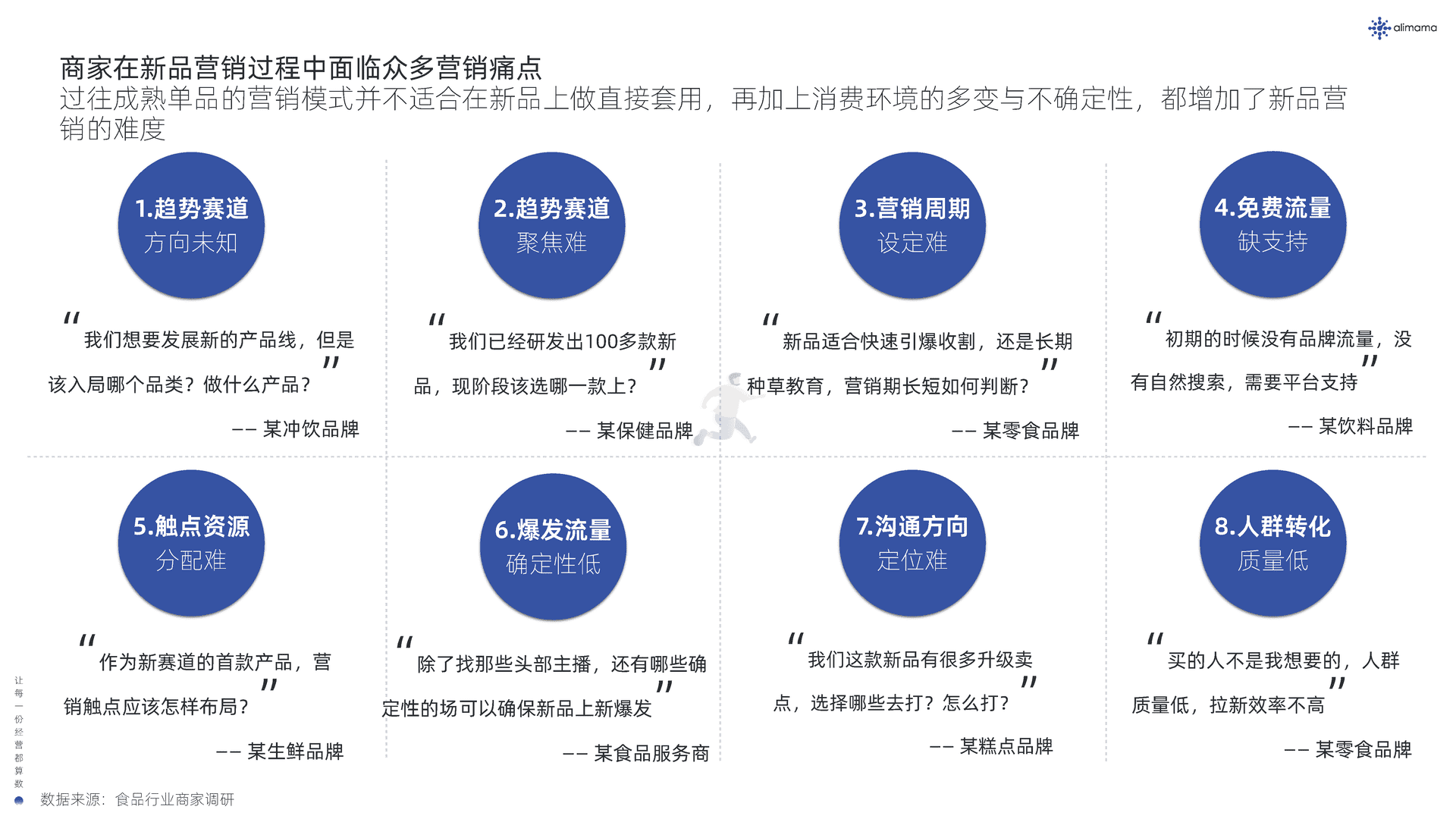 阿里妈妈：新品营销白皮书(图14)