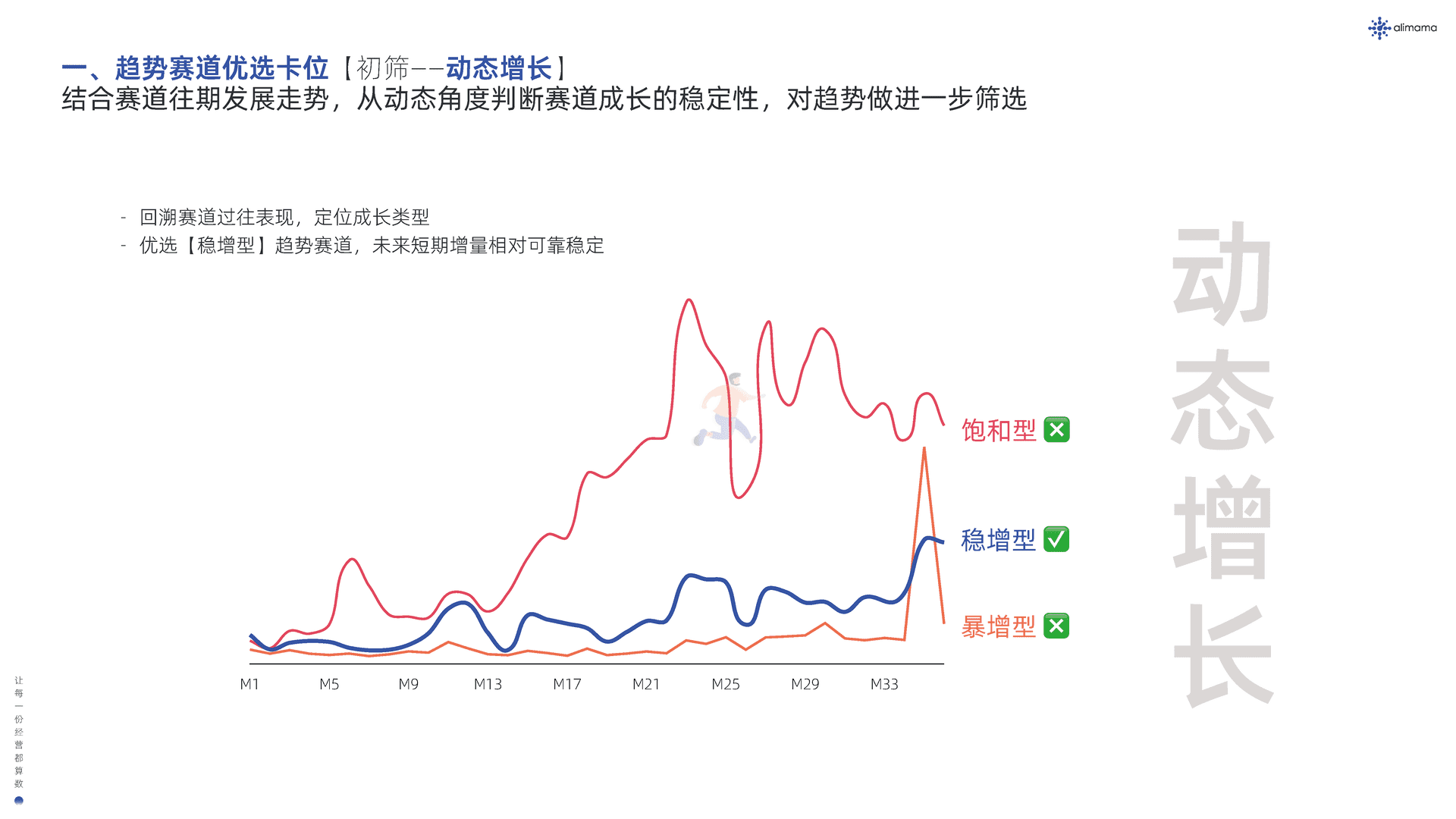 阿里妈妈：新品营销白皮书(图21)