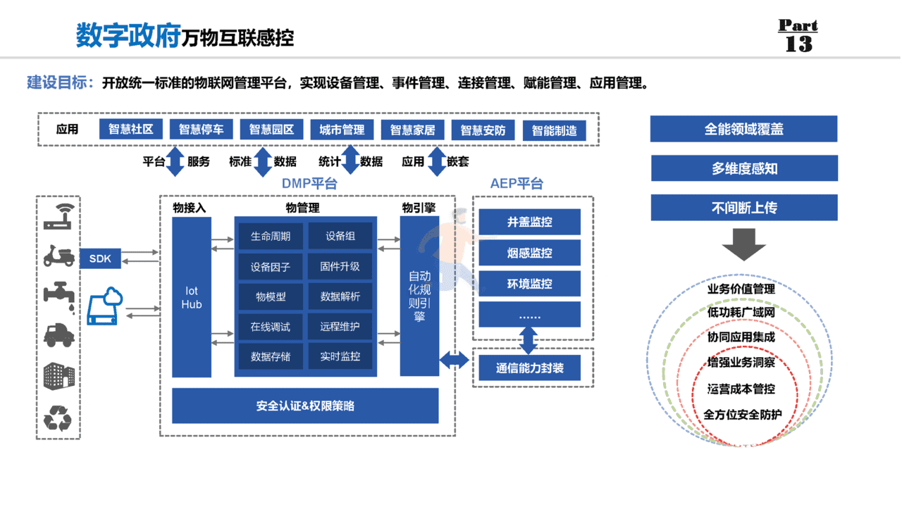 数字政府：数字政府整体规划方案(图16)
