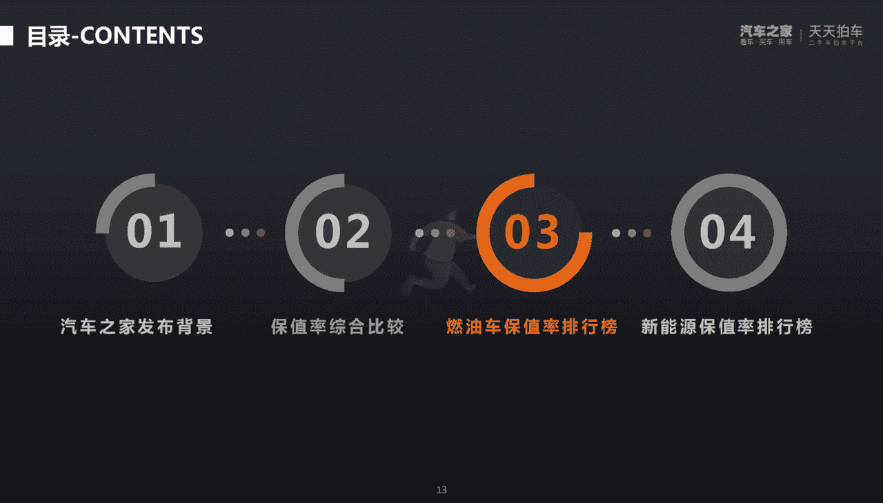 汽车之家：2022年第一季度中国汽车保值率洞察报告(图13)