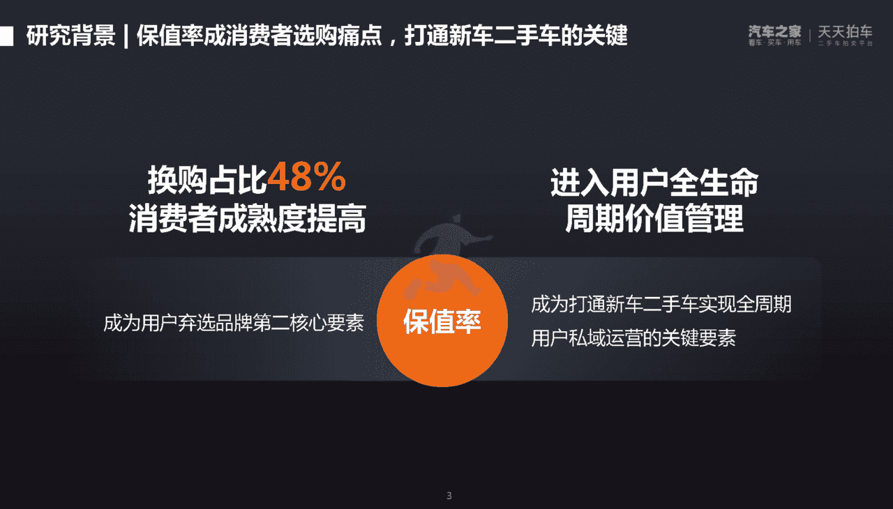 汽车之家：2022年第一季度中国汽车保值率洞察报告(图3)