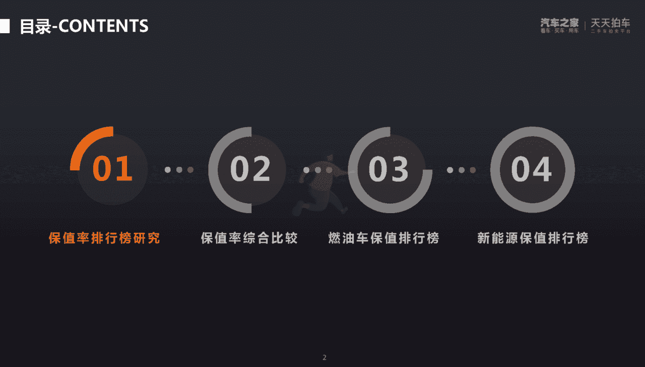 汽车之家：2022年第一季度中国汽车保值率洞察报告(图2)