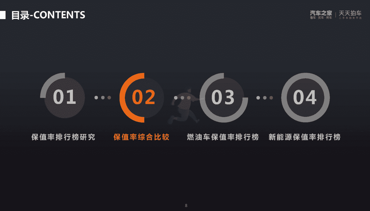 汽车之家：2022年第一季度中国汽车保值率洞察报告(图8)