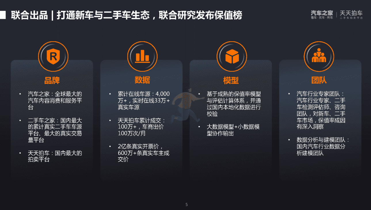 汽车之家：2022年第一季度中国汽车保值率洞察报告(图5)
