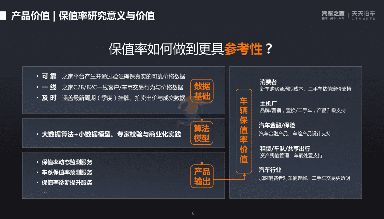 汽车之家：2022年第一季度中国汽车保值率洞察报告(图6)