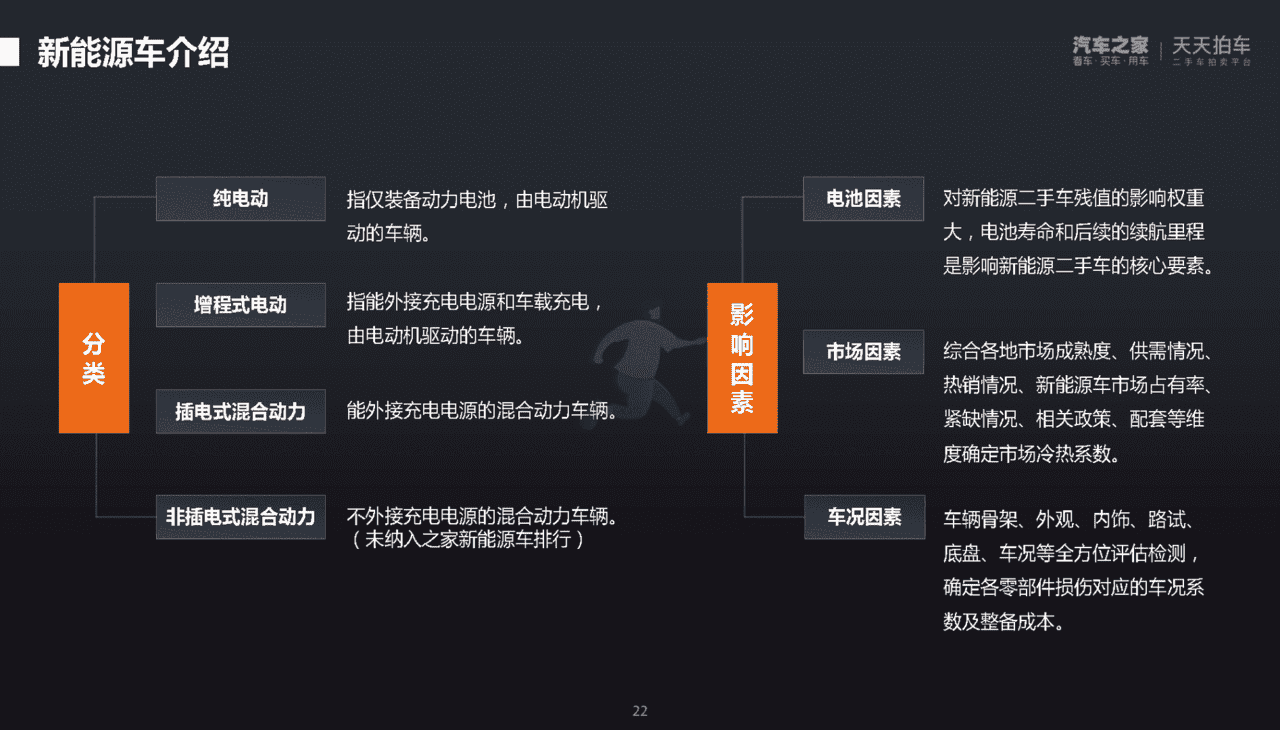 汽车之家：2022年第一季度中国汽车保值率洞察报告(图22)