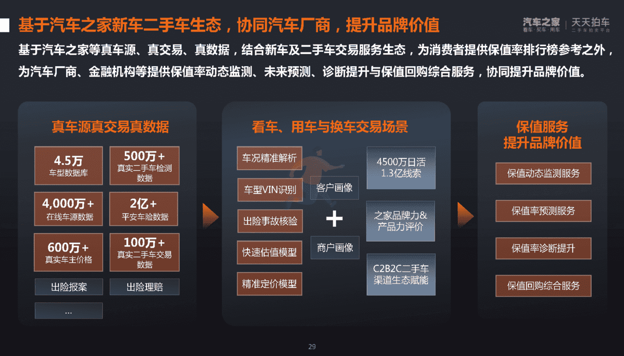 汽车之家：2022年第一季度中国汽车保值率洞察报告(图29)