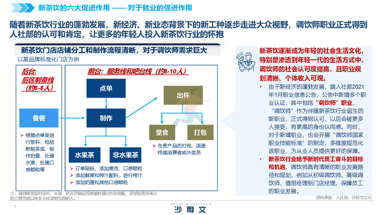 2022中国新茶饮供应链白皮书(图7)