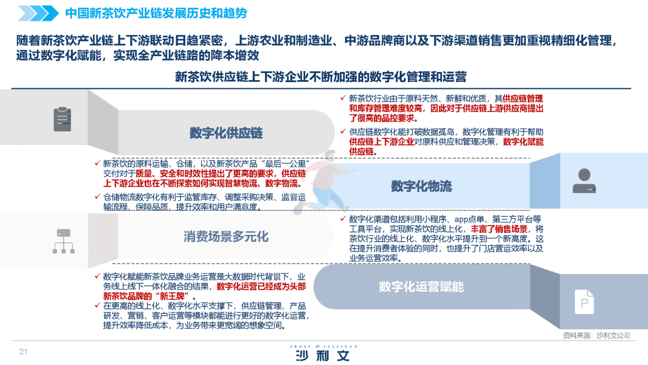 2022中国新茶饮供应链白皮书(图21)