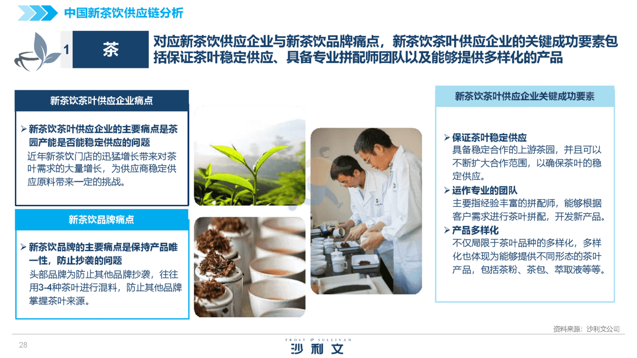 2022中国新茶饮供应链白皮书(图28)