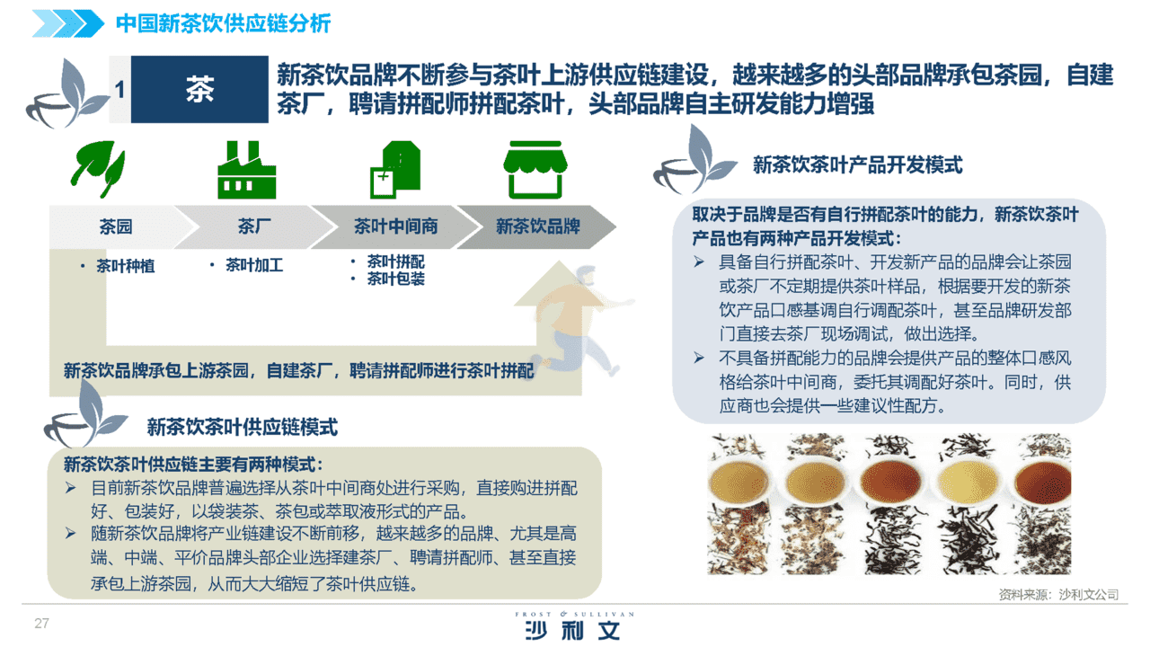 2022中国新茶饮供应链白皮书(图27)