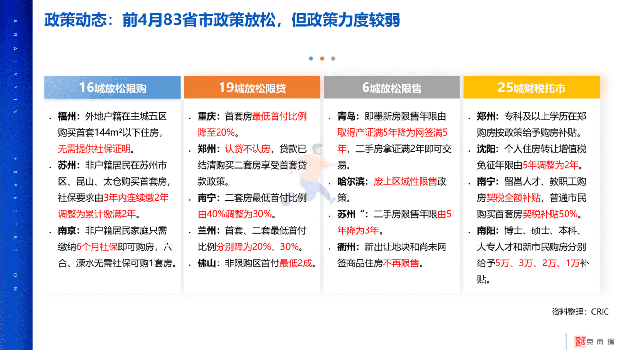 2022年疫情对中国房地产市场影响分析及未来展望(图3)