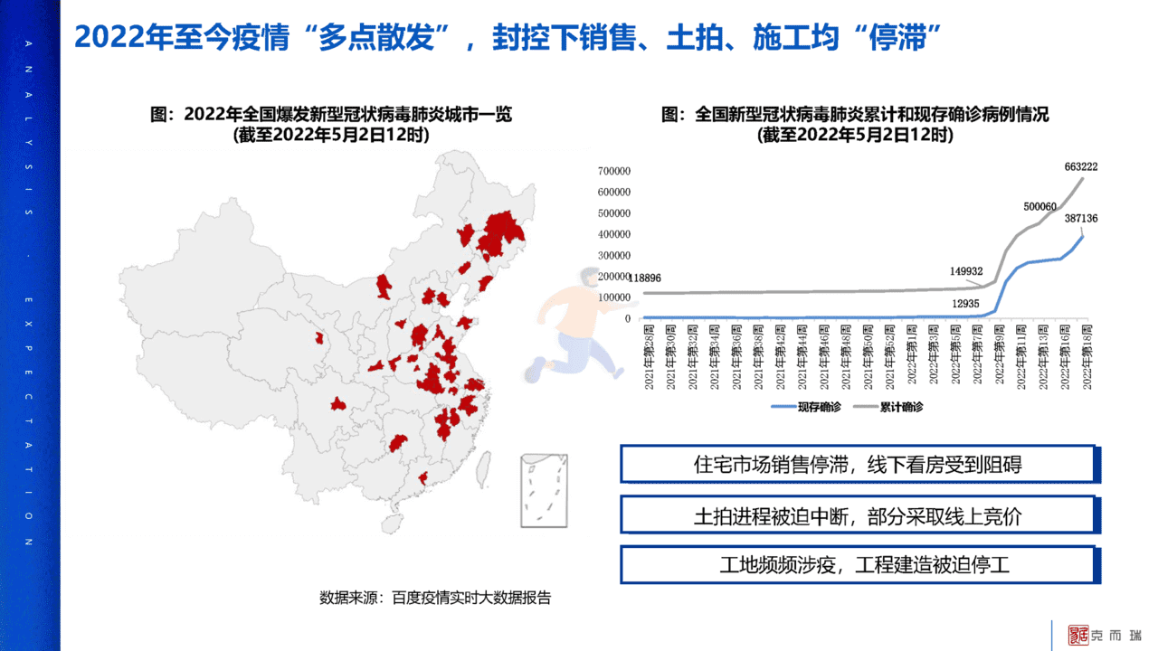 2022年疫情对中国房地产市场影响分析及未来展望(图4)