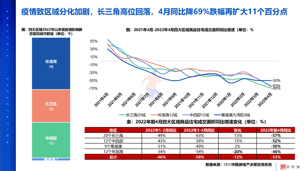 2022年疫情对中国房地产市场影响分析及未来展望(图11)