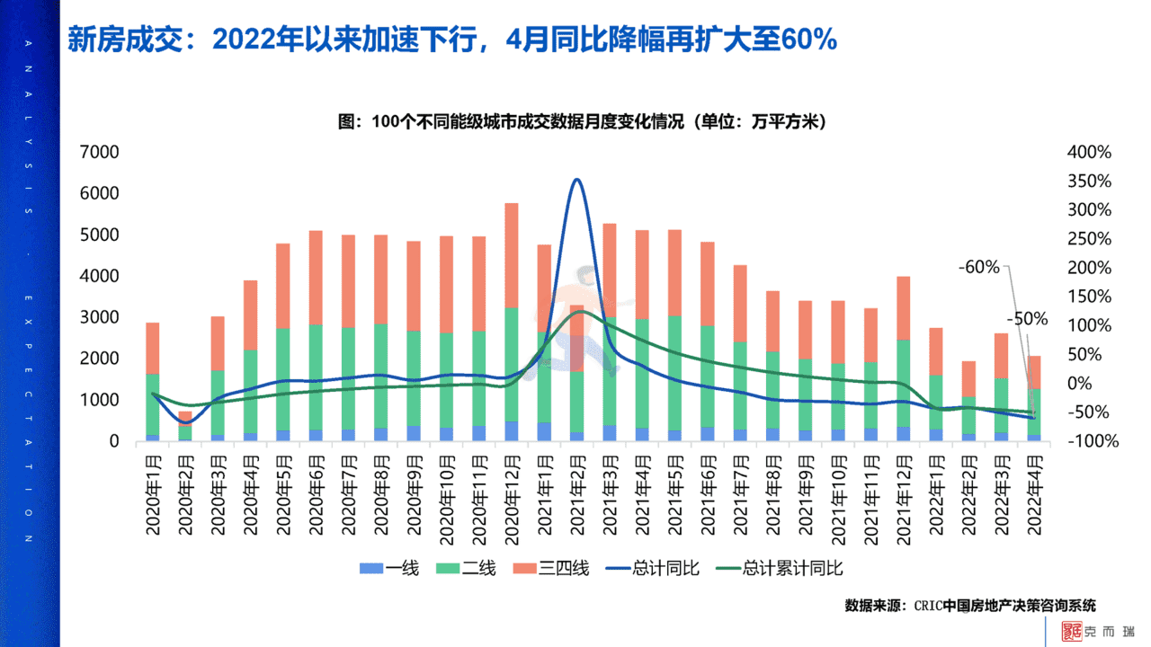 2022年疫情对中国房地产市场影响分析及未来展望(图8)