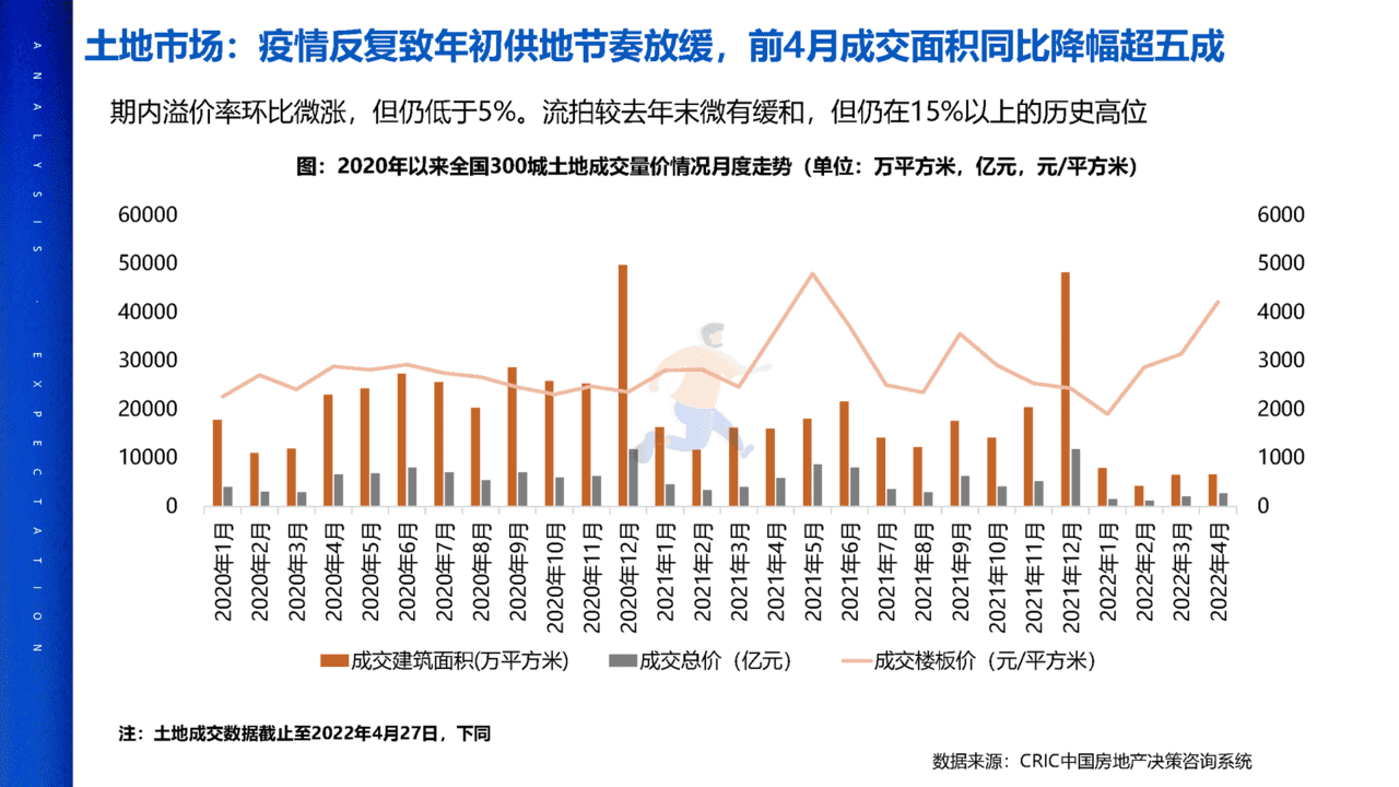 2022年疫情对中国房地产市场影响分析及未来展望(图19)