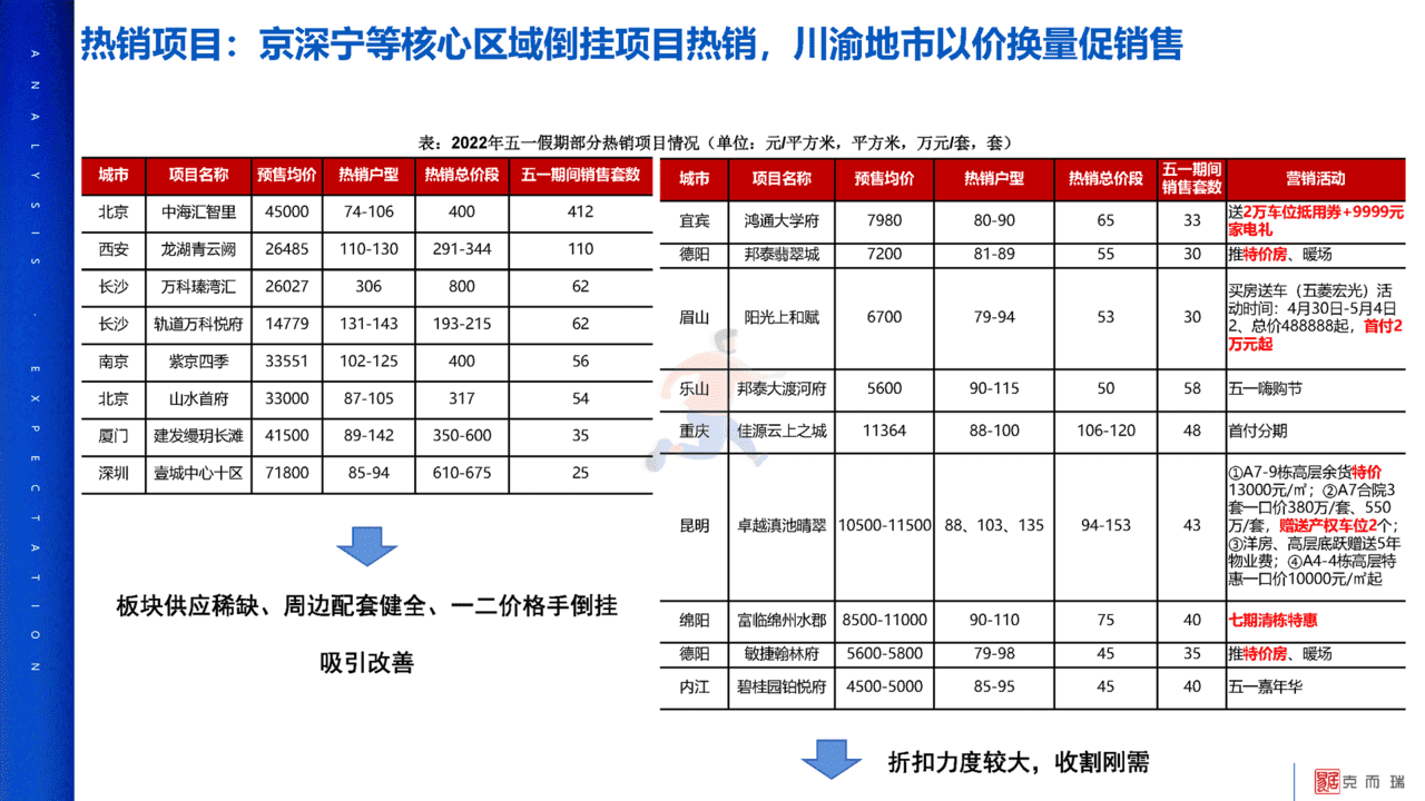 2022年疫情对中国房地产市场影响分析及未来展望(图17)