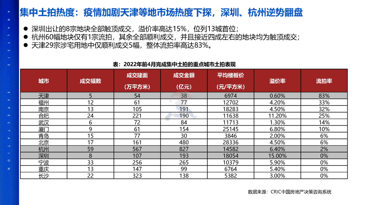 2022年疫情对中国房地产市场影响分析及未来展望(图22)