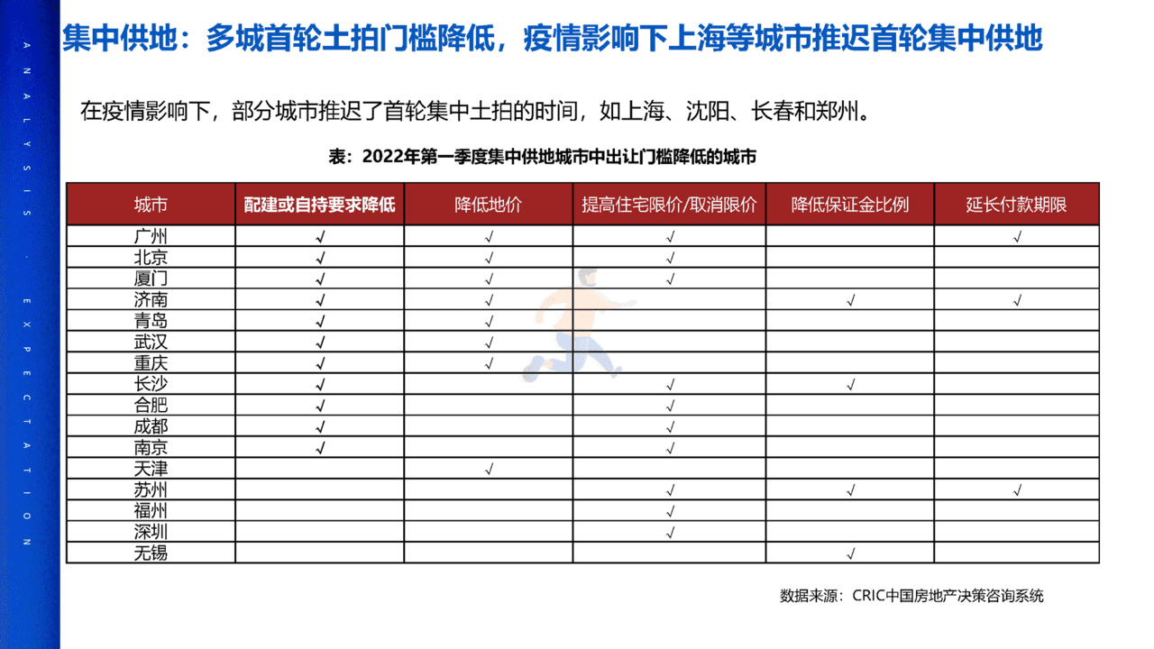 2022年疫情对中国房地产市场影响分析及未来展望(图21)